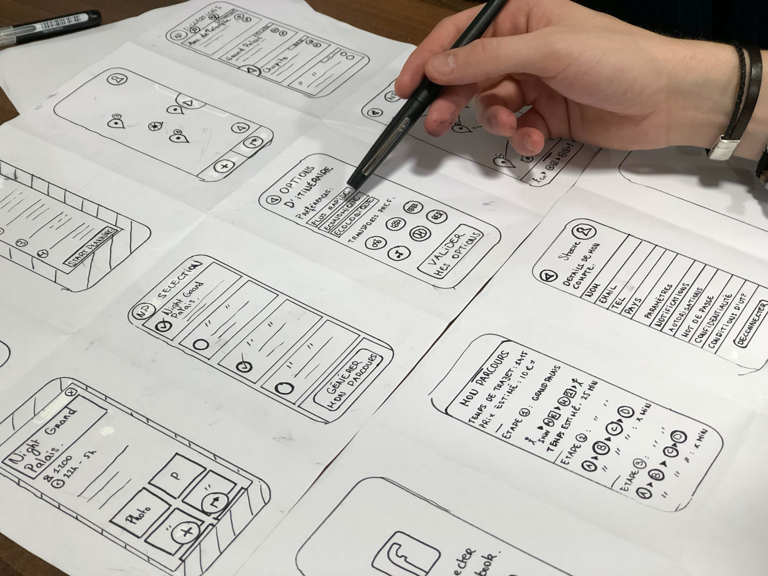 UX blueprint